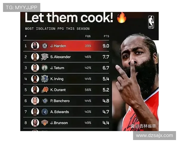 哈登谈针对性防守如何助力得分简化进攻直指目标